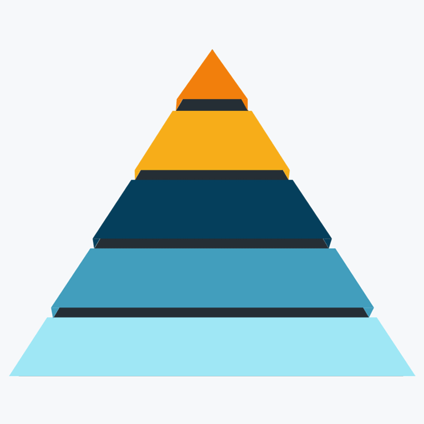 Content Marketing: Pyramiden-Modell // Strategisches Vorgehen vom Hero-Content zu Social Media Beiträgen