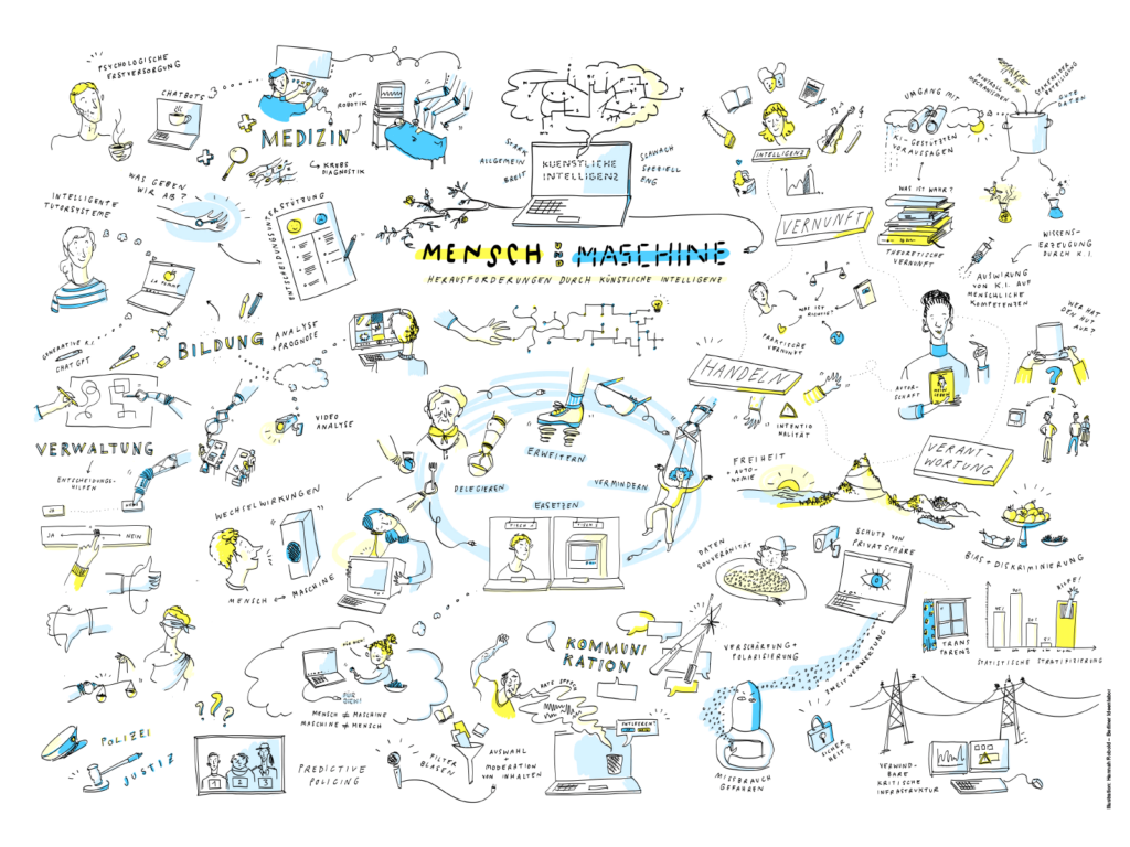 Mensch und Maschine – Herausforderungen durch Künstliche Intelligenz